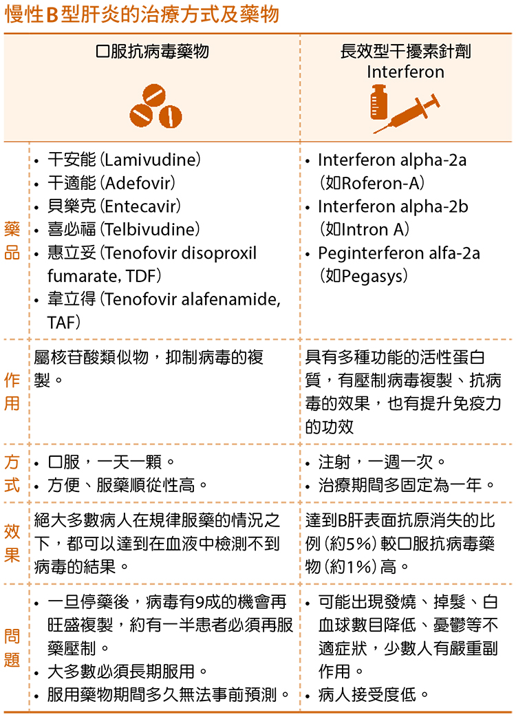 保肝衛教手冊 肝基會